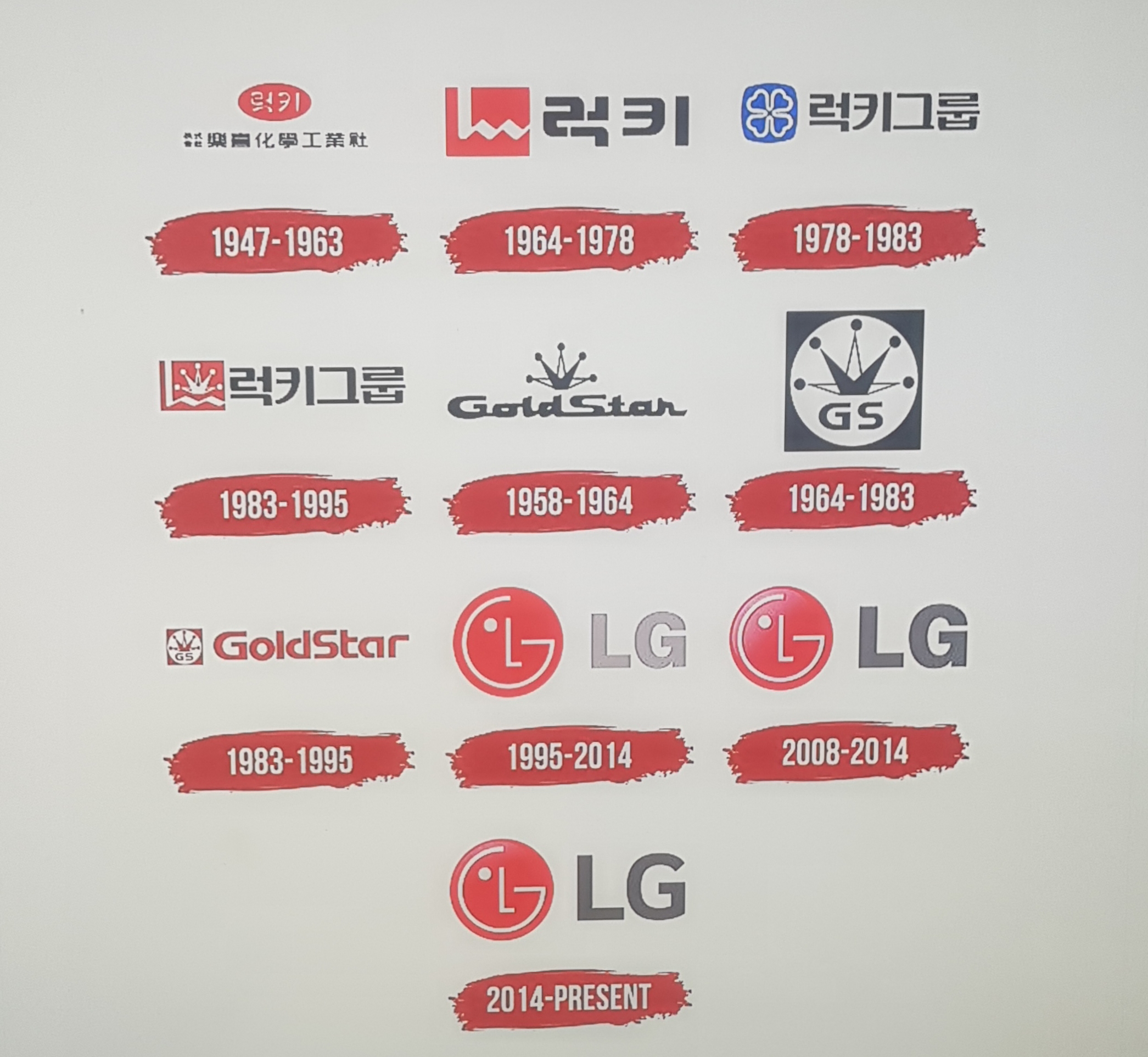  LG의 진화: 전자제품에서 라이프스타일 브랜드로