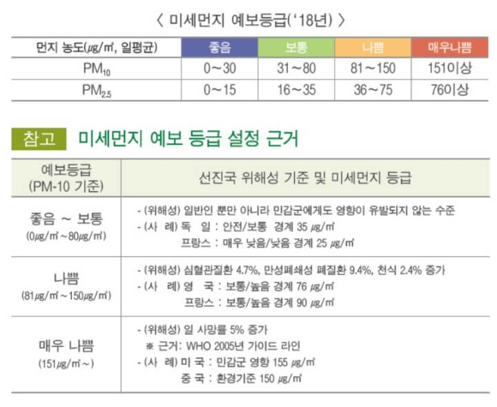  미세먼지에 대처하는 법 우리의 자세