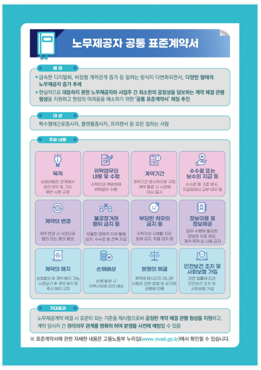  노무제공자가 활용할 수 있는 표준계약서 제정