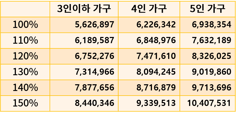  2020년 도시근로자 가구당 월평균 소득ㅣ센스뉴스