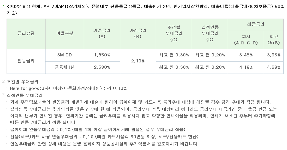 SC제일은행 퍼스트 전세 보증론 대출금리