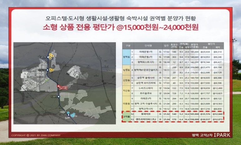 2차 투룸 오피스텔 청약정보 평택고덕아이파크 22