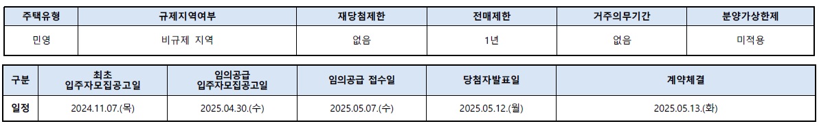 아크로베스티뉴임의공급2차-3