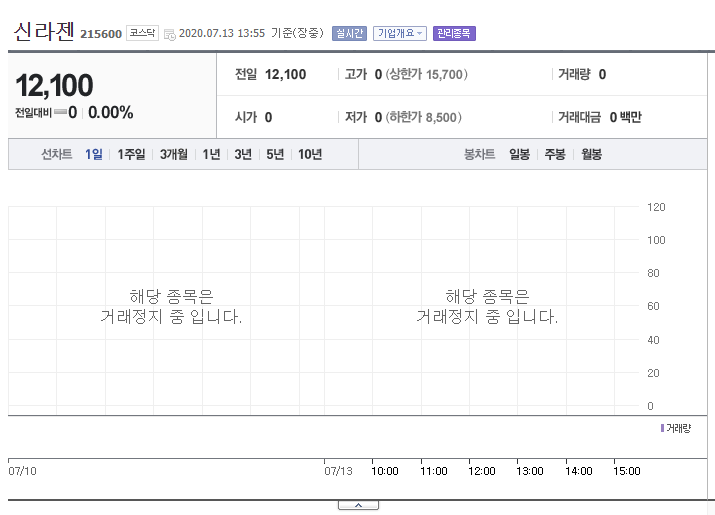  신라젠으로 알아보는 거래정지, 관리종목 지정과 상장폐지