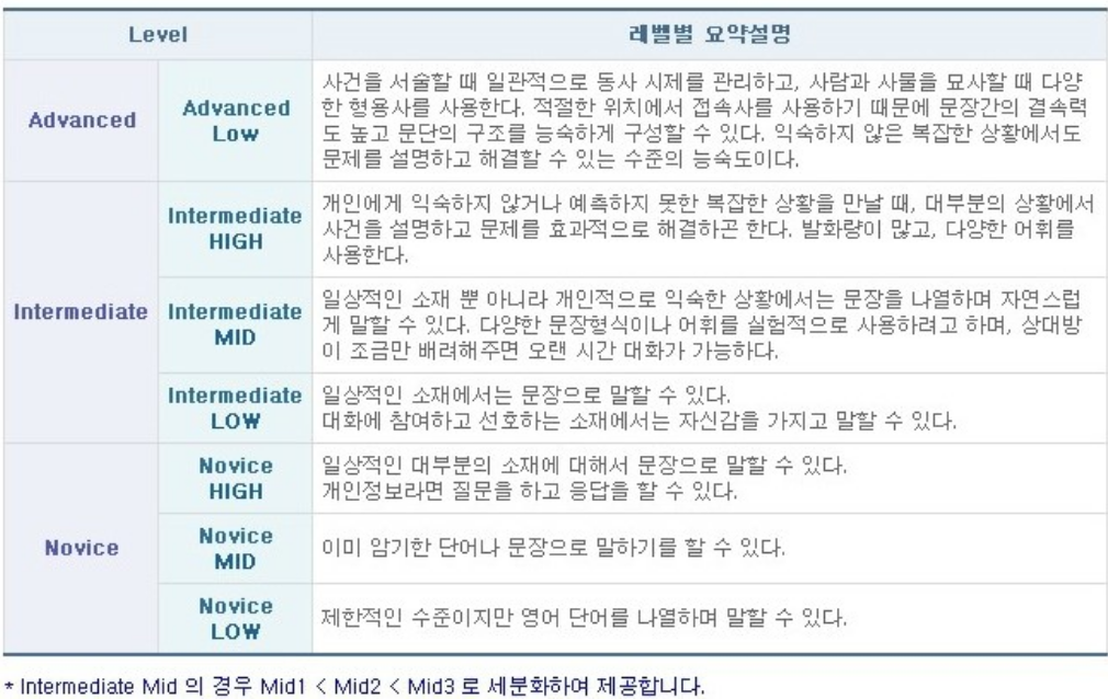 오픽-등급제-영어시험 토익 토플 텝스 오픽 차이점 정리