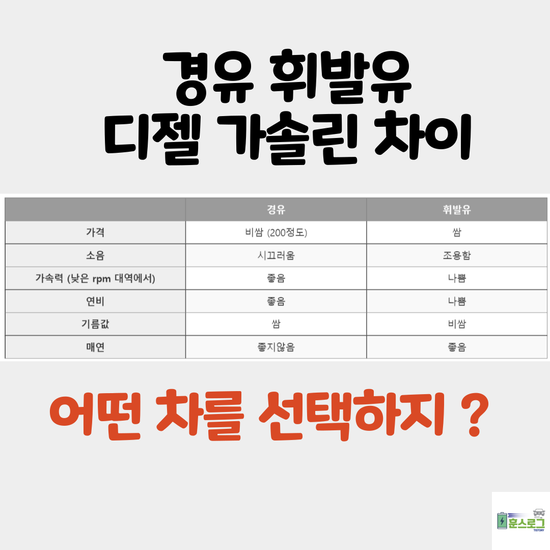 경유 휘발유, 디젤 가솔린 차이 경유 휘발유, 디젤 가솔린 차이