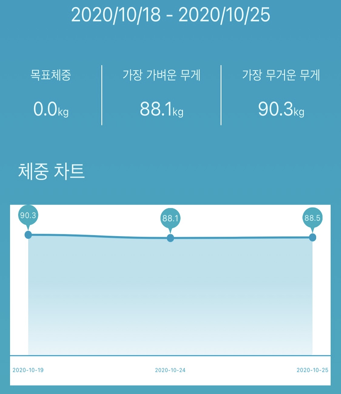  아직도 카니라이스중..