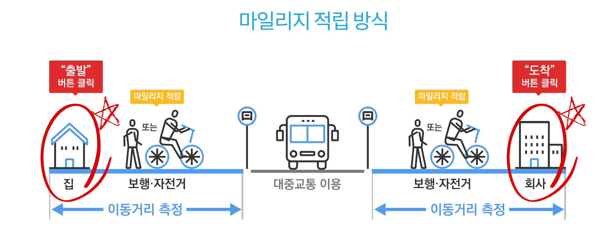 알뜰교통카드 온국민혜자카드 교통비30%절감