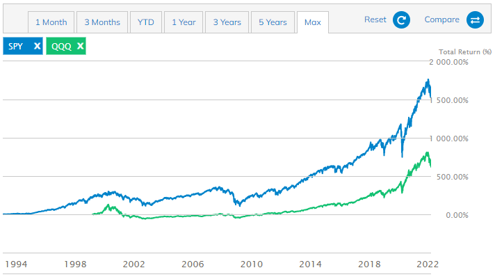 spy-qqq-차트-비교