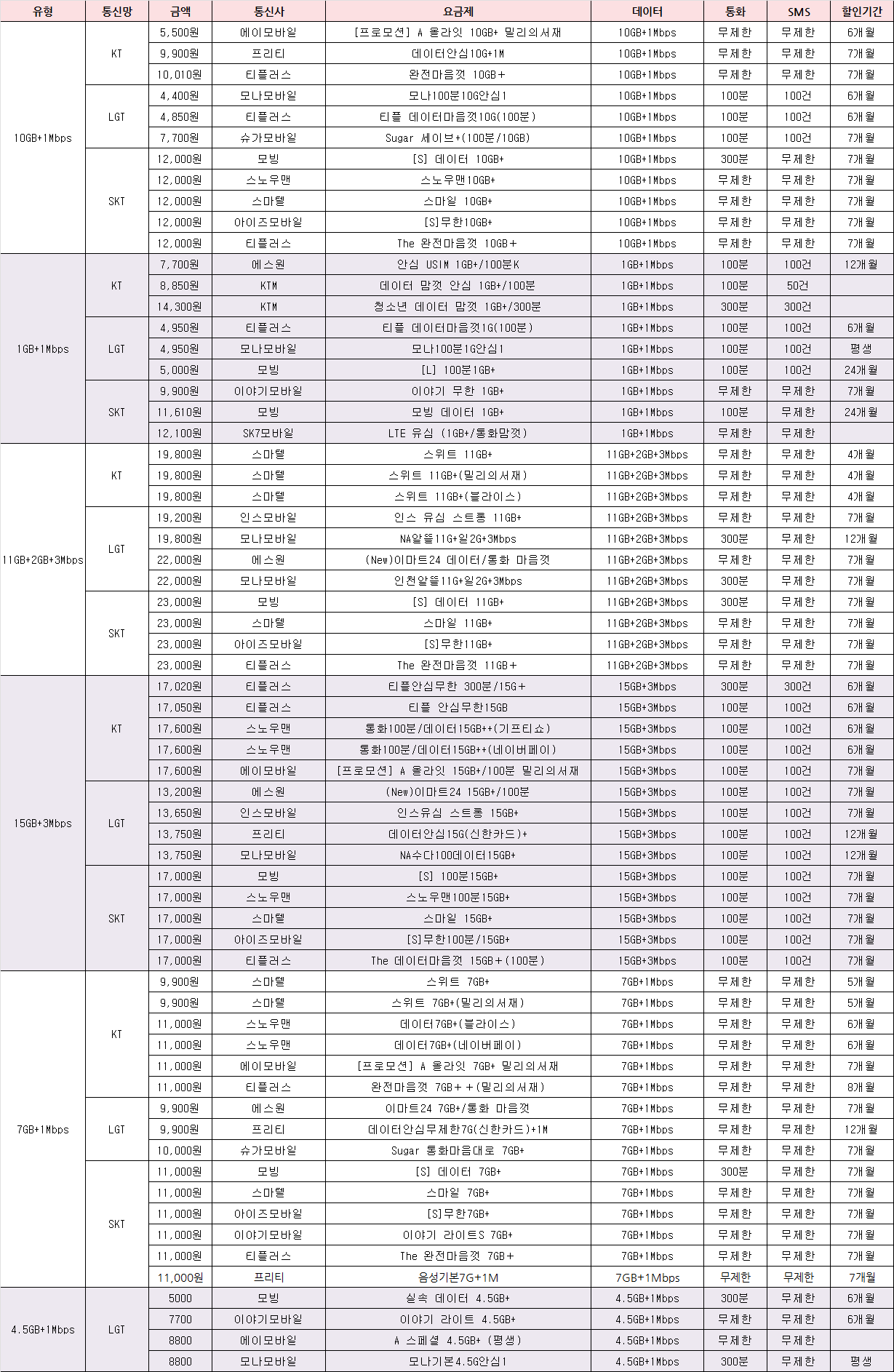 알뜰폰 요금제_데이터 무제한_인기