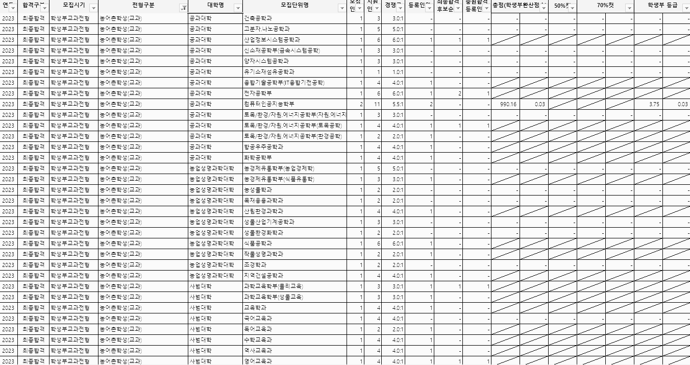 학생부교과 (농어촌학생) - 1