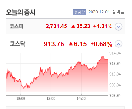  지수가 오르는 것에 신경 쓰지 말고 종목에 집중하자