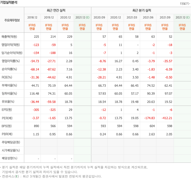 안철수-관련주-대장주