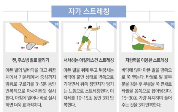 족저근막염 원인 및 치료방법