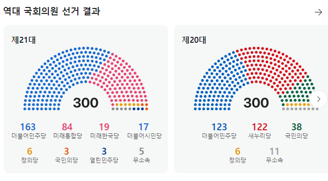 역대 국회의원 선거 결과 (21대 20대 의석수)