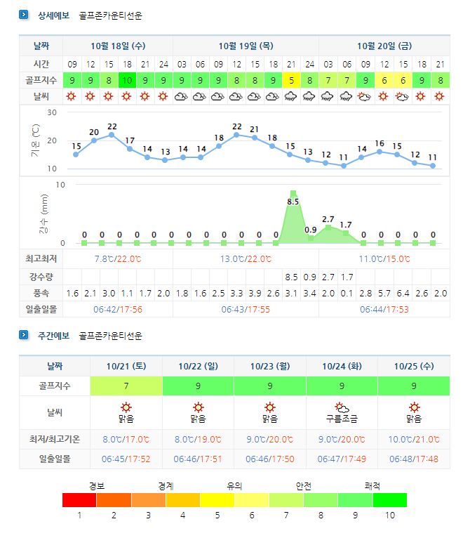 골프존카운티선운 선운산CC 날씨
(아래 이미지 클릭하면 실시간 정보