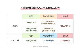 혈당 낮추는 방법 혈당관리식당 메뉴 식사법_7