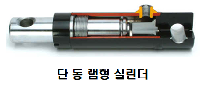 공압 실린더의 종류-1/2 공압 실린더의 종류-1/2