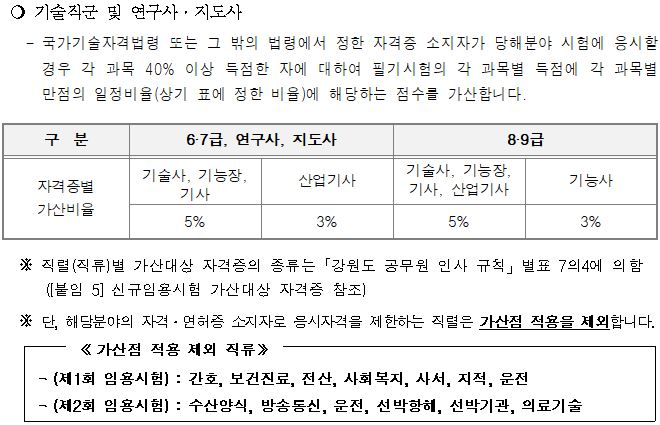 지방직공무원 원서접수 시험일정 강원도