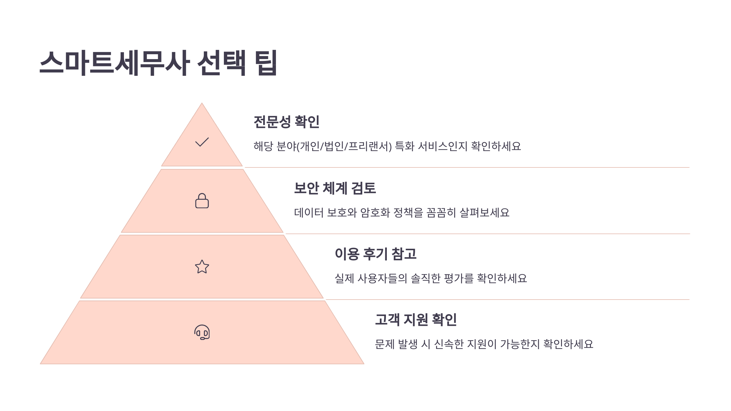 스마트세무사 선택 팁