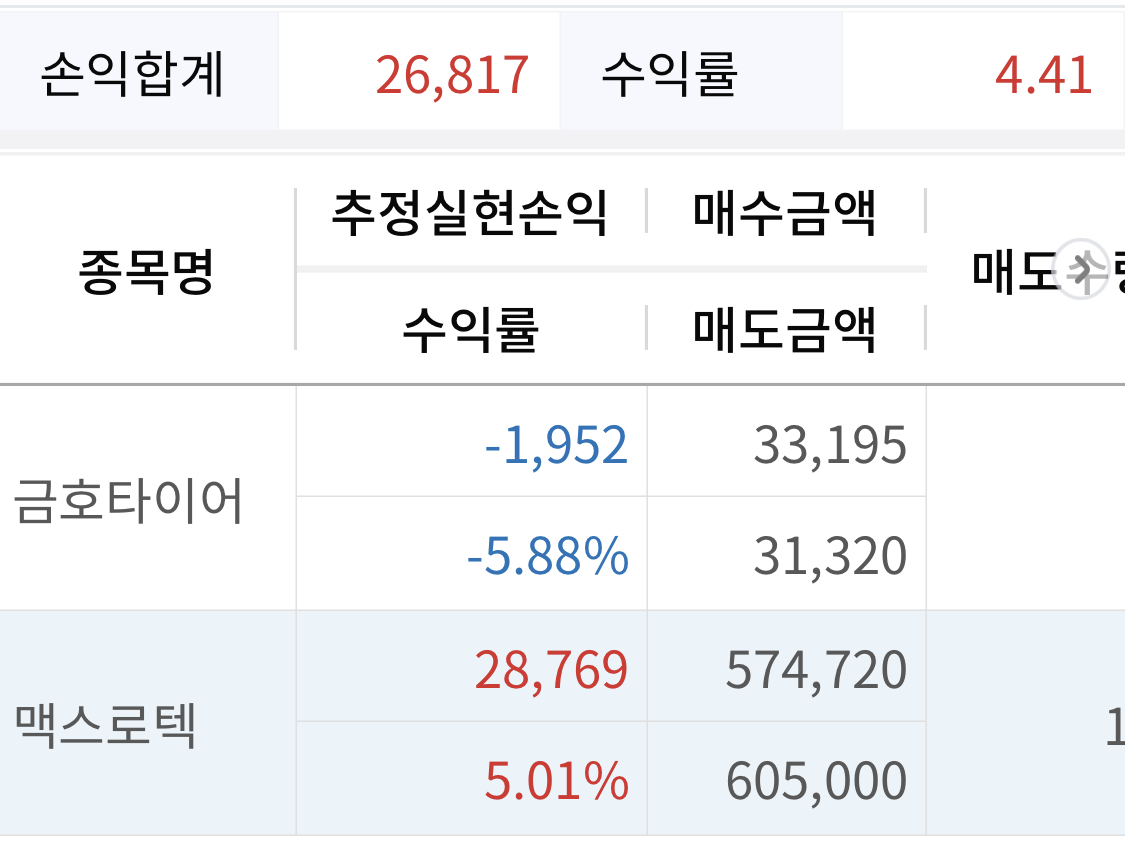  500만원]10.15(목) 단타 수입
