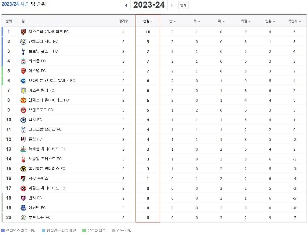 EPL 손흥민 토트넘 대 번리 9월2일 중계보기