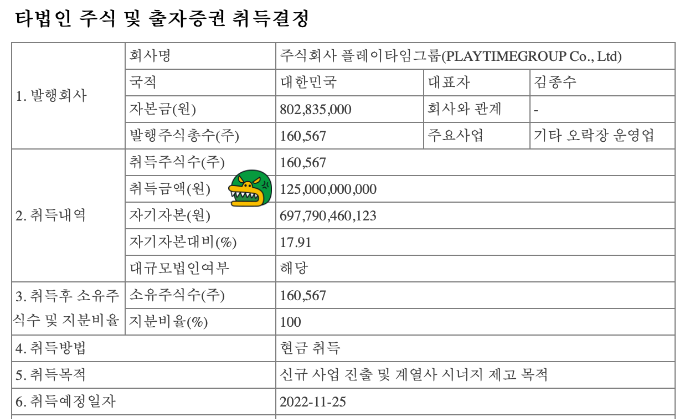  콘텐트리중앙 키즈카페 플레이타임그룹 인수