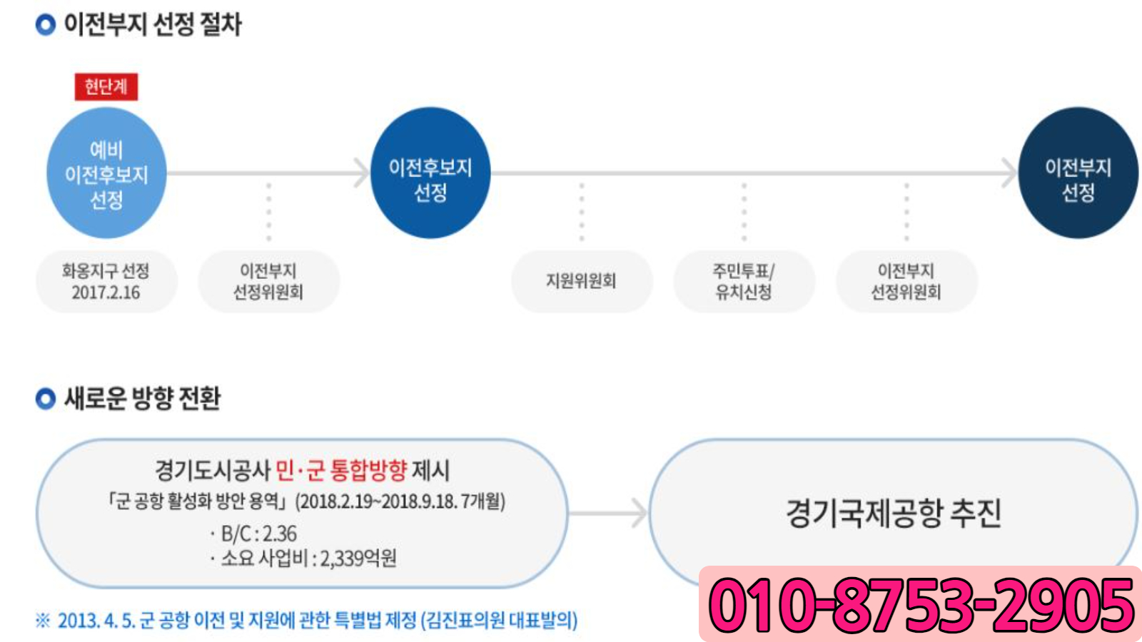 수원군공항 이전