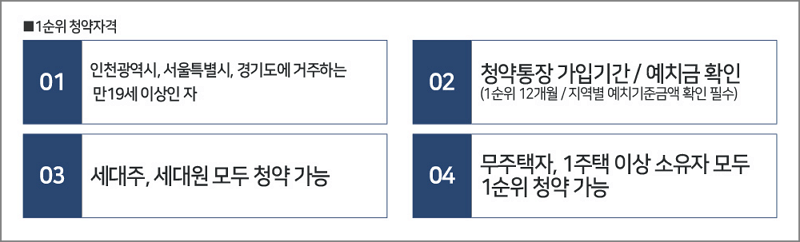 검단신도시 금강펜테리움3차 센트럴파크 청약 체크 포인트