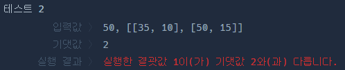  프로그래머스 lv2 : 피로도(파이썬)