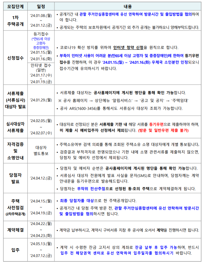 장기 전세 주택 모집 일정