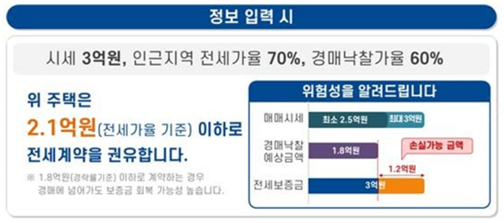 안심전세앱
