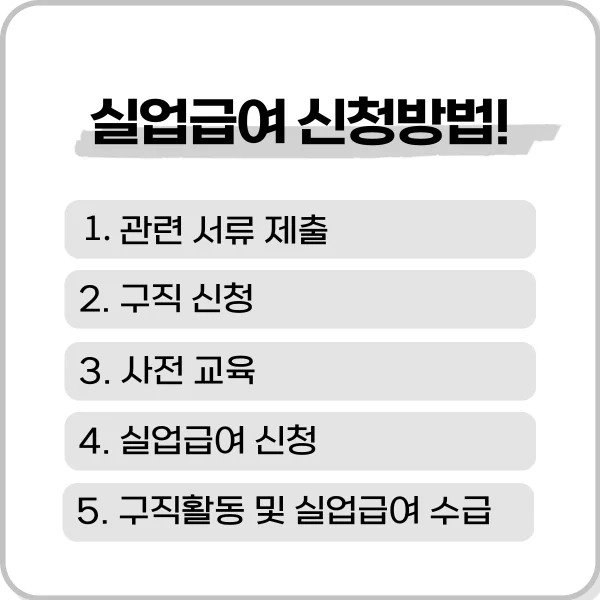 실업급여 신청방법