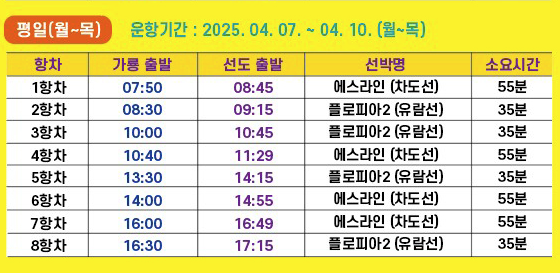 신안선도가는길
