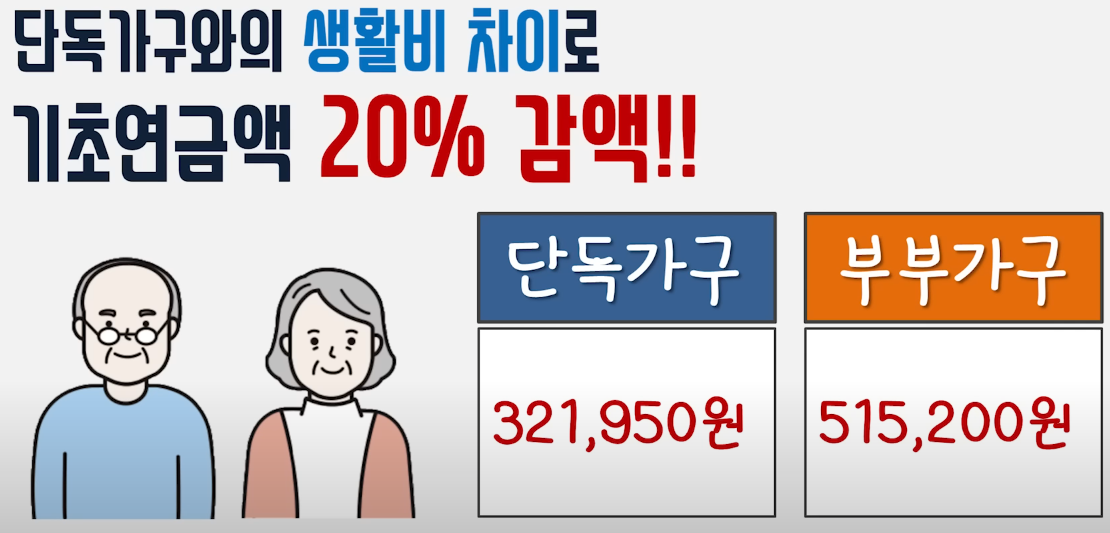  2023년 1월 매월 52만원 바뀌는 기초연금