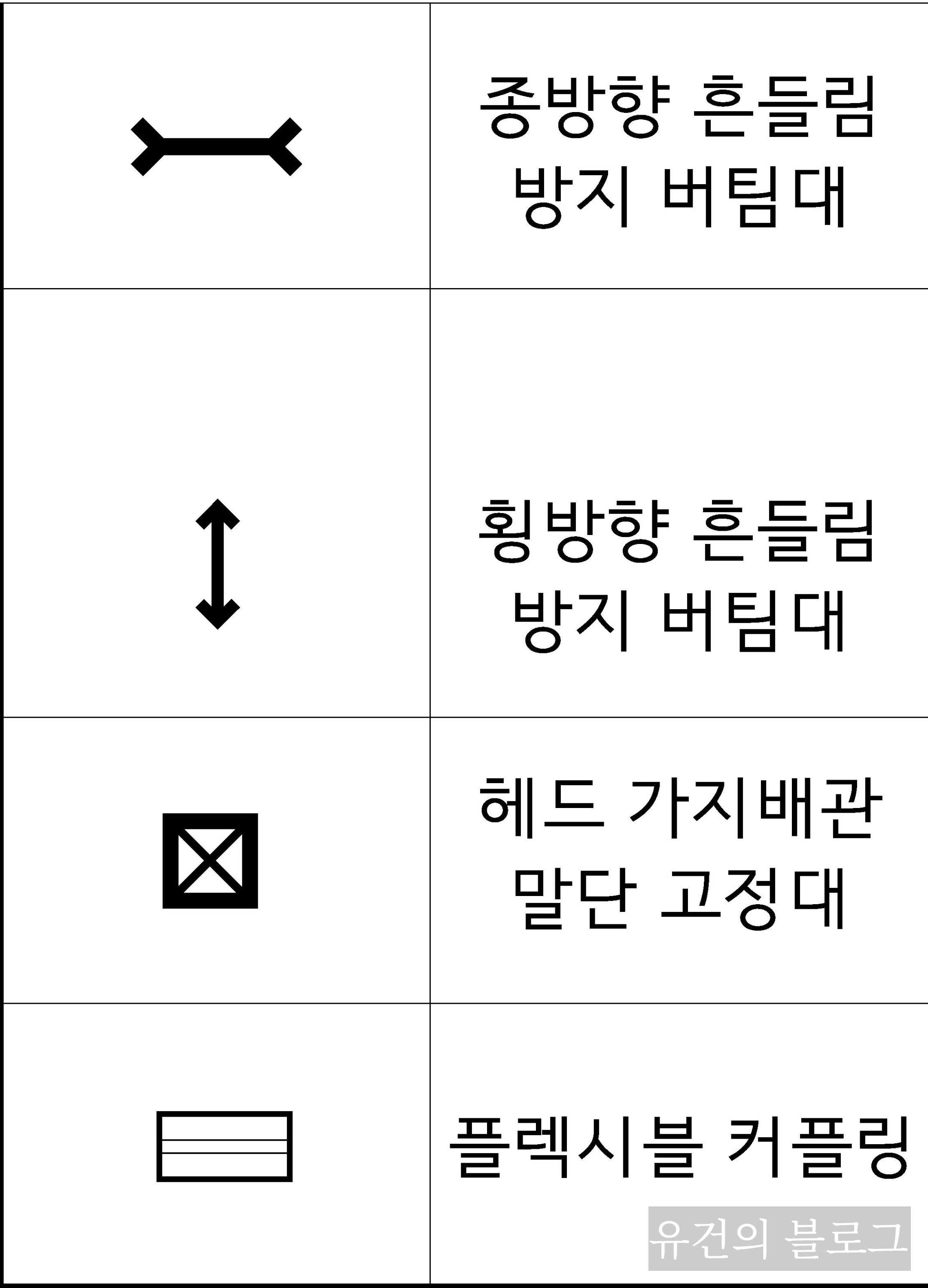 &lt;img src=&quot;설비배관 도시기호.jpg&quot; alt=&quot;설비배관 도시기호 이미지&quot;&gt;