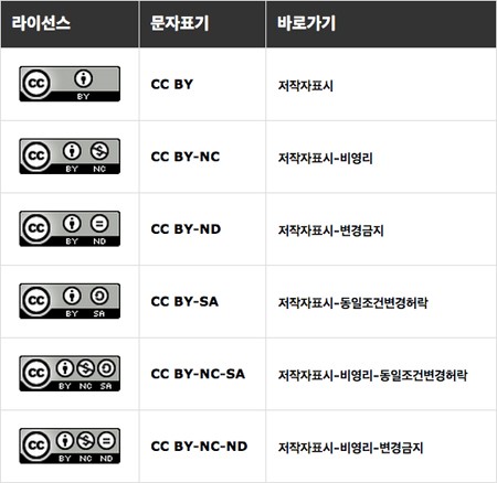 블로그 이미지 저작권