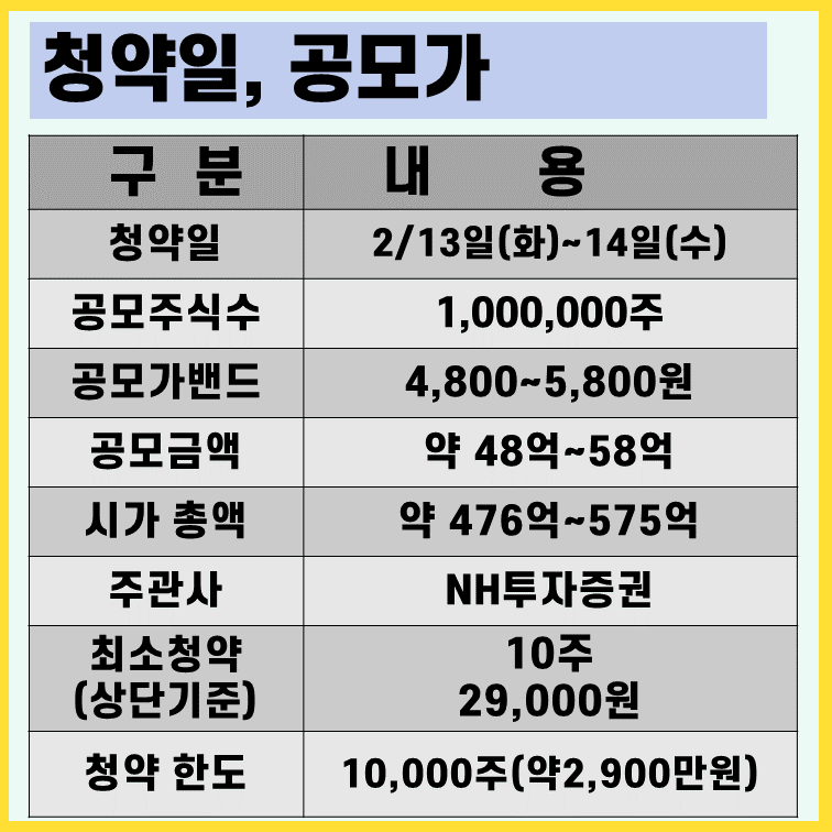 케이웨더-공모주-청약-일정