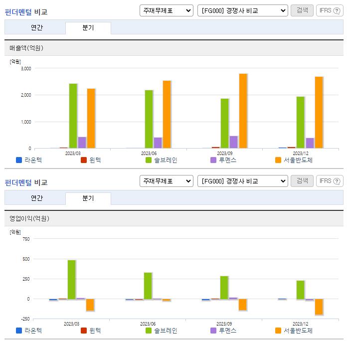 라온텍_업종분석