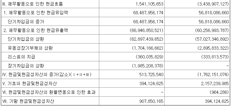 2023년 10월 공모주 추천
