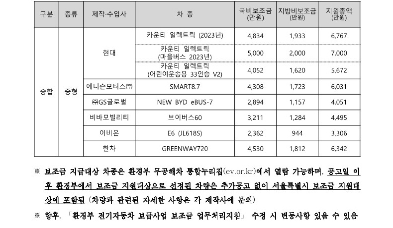 승합차지원금액