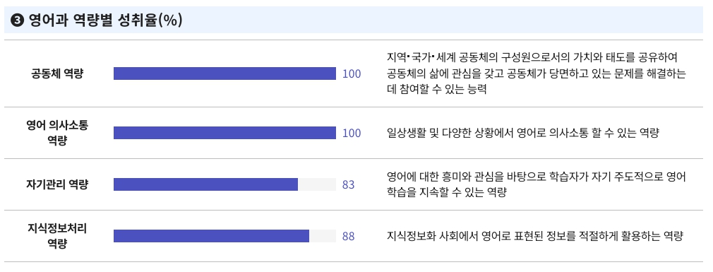 부산형 학업성취도평가 결과조회 BASS 확인방법