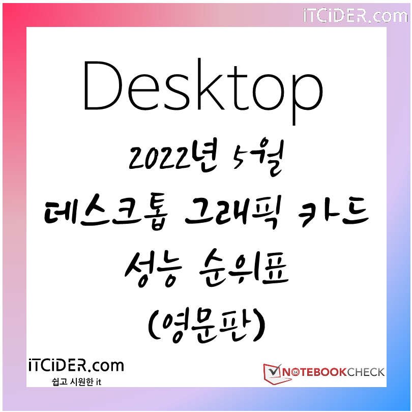 2022년 5월 데스크톱 그래픽카드 성능 순위 (영문판)