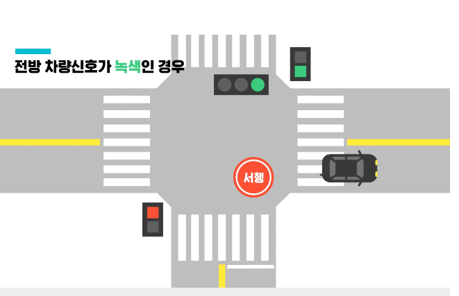 횡단보도 우회전 단속기준 계도기간정리_일시정지부터 해주세요(벌금,사고,신호)