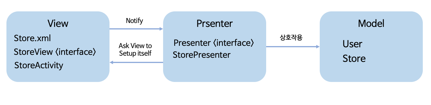 mvp_architecture_img