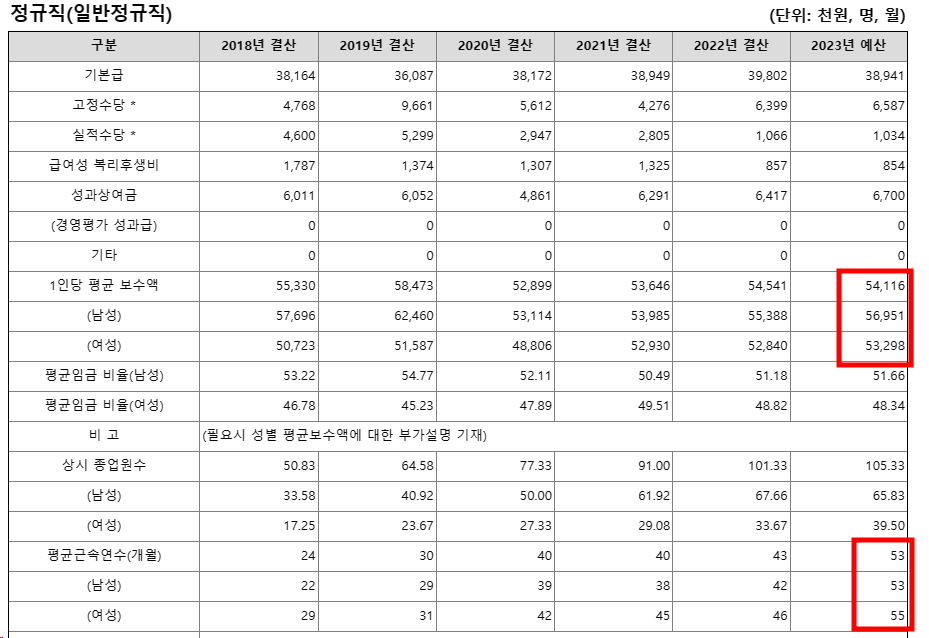 식품진흥원3