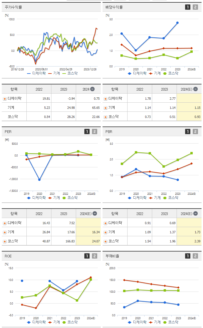 디케이락_섹터분석