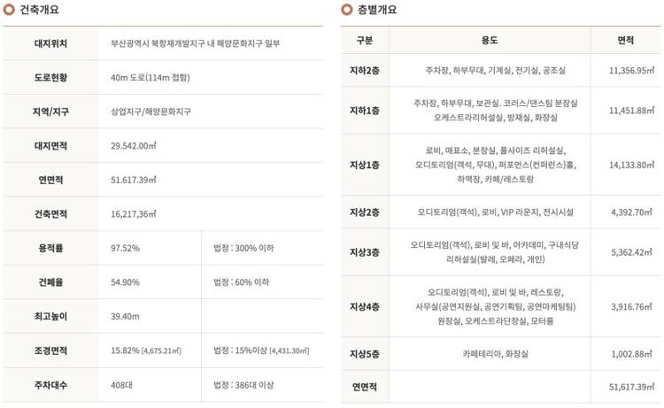 부산오페라하우스-건축개요