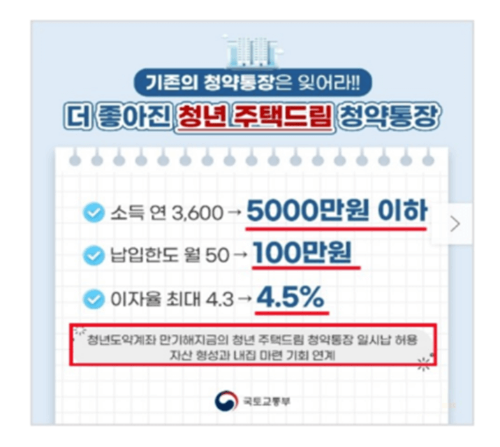 청년-주택드림-통장-변경-내용-요약