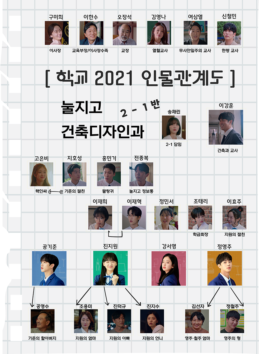 학교 2021 인물관계도